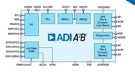 毫秒級響應：新一代數字音頻遠距離實時傳輸方案解析