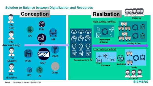 借力 Mendix 低代碼，加速博世汽車電子數字化轉型