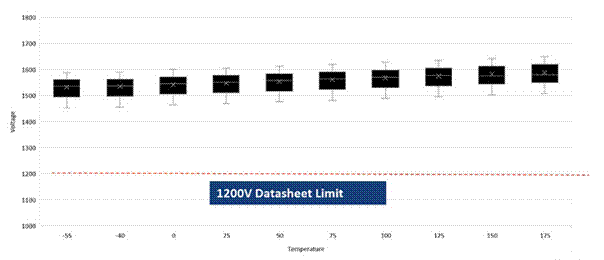 SiC如何讓EA10000電源效率飆升？電源技術優勢全解剖