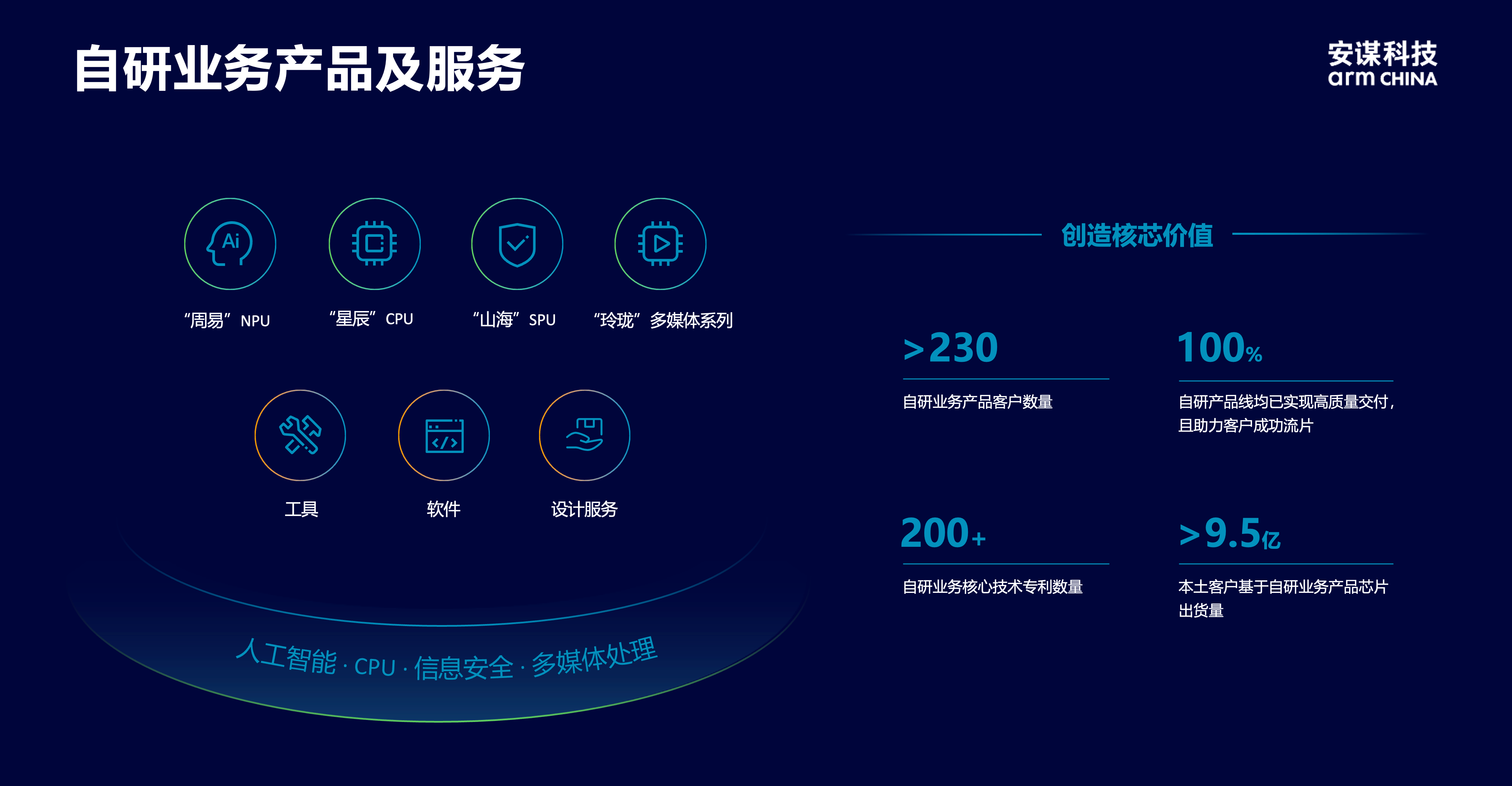 安謀科技CEO陳鋒：立足全球標準與本土創新，賦能AI計算“芯”時代