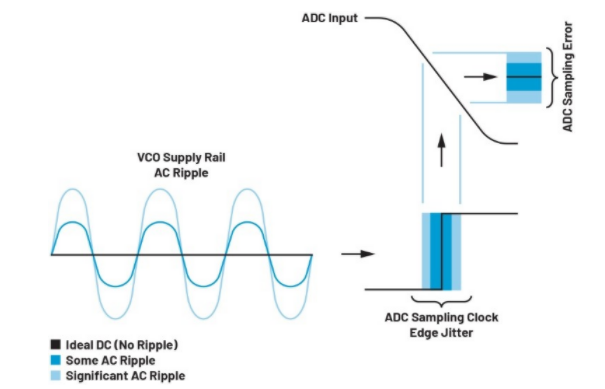 高效與靜音兼得：新一代開關電源如何替代LDO？