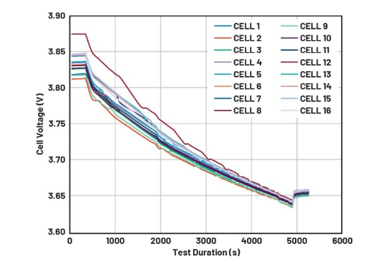 簡單製勝——第四部分：高效BMS主動均衡算法深度解密