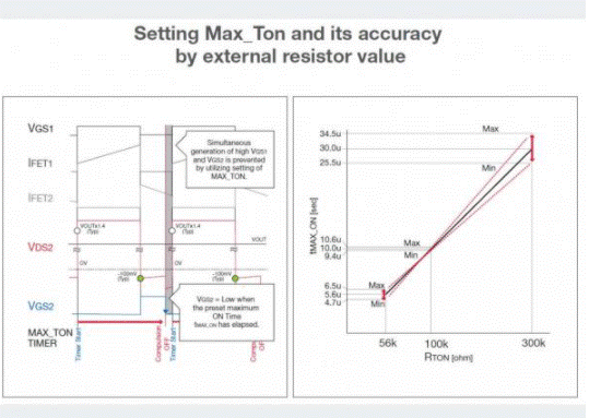 如何能夠提高SR控製器的效率？