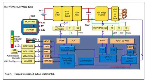 如何使用數字信號控製器構建更好的汽車和電動汽車係統