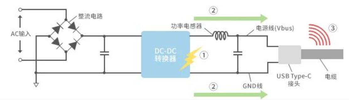 如何應對USB大功率充電器DC-DC轉換器的開關噪聲？