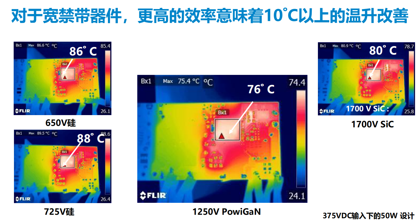 氮化镓取代碳化矽，從PI開始？
