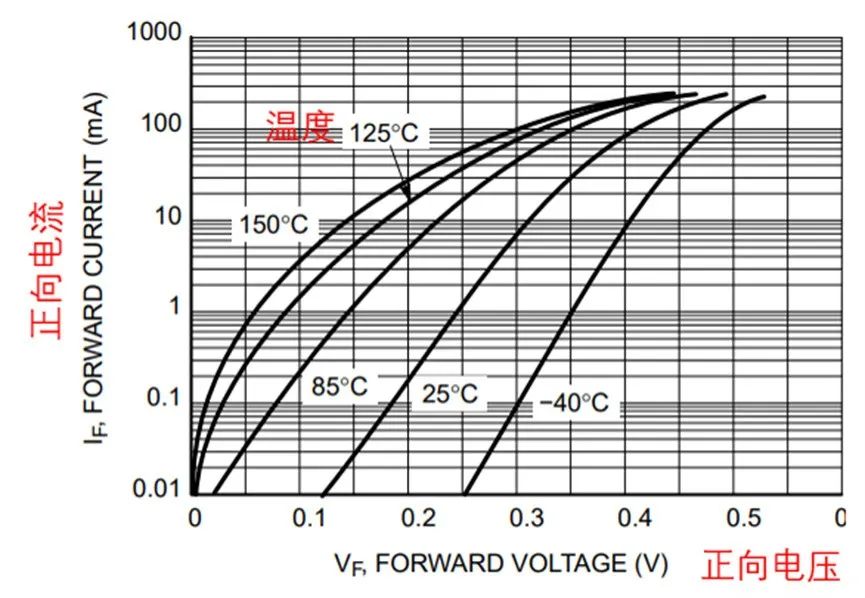 如果不說 你會特別留意肖特基二極管的這些參數嗎？