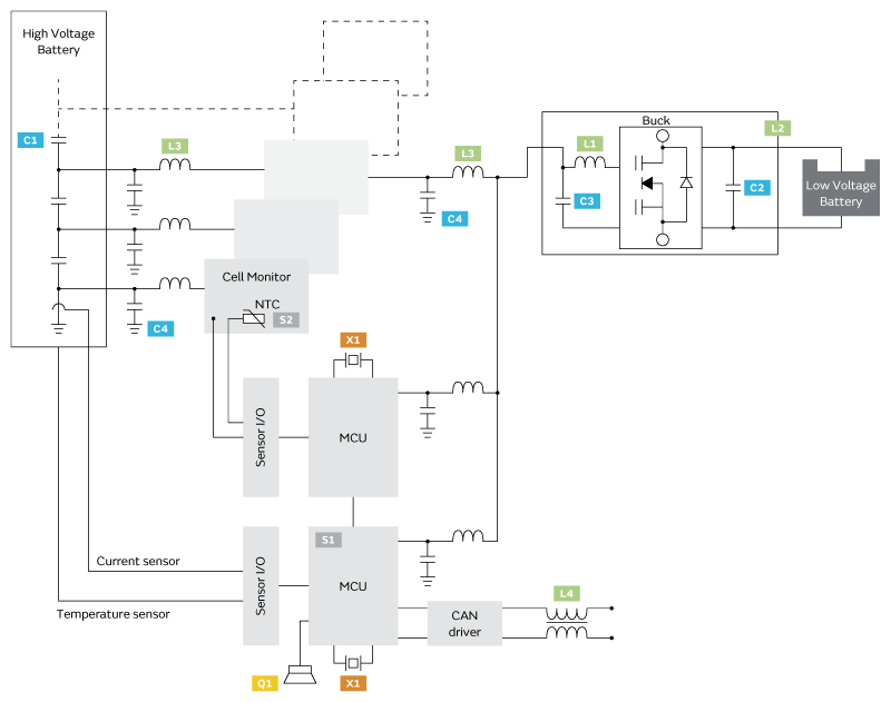小電芯組合成大電池，保證性能和安全，BMS是關鍵！