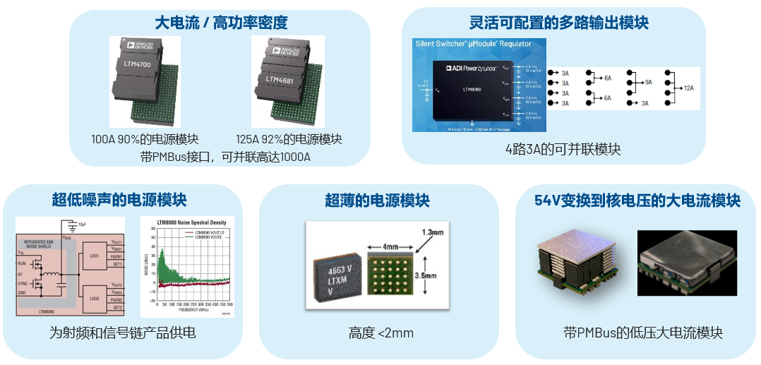 取舍之道貴在權衡，ADI兩大高性能電源技術詮釋如何破局多維度性能挑戰