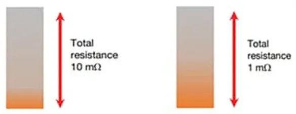 關於電阻溫度係數、測量和結構影響 這篇文章說透了