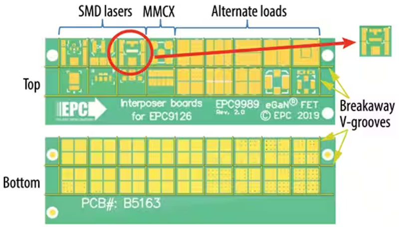 適用於自主駕駛車輛LiDAR的GaN FET快速指南
