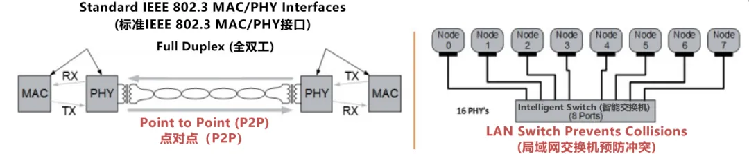 10BASE-T1S如何推動工業與汽車革新？