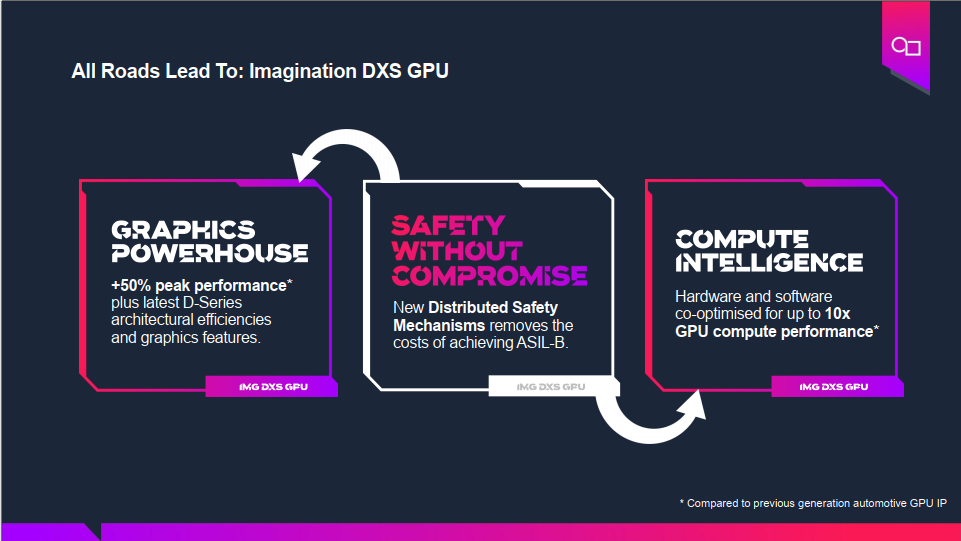 基於GPU器件行為的創新分布式功能安全機製為智能駕駛保駕護航