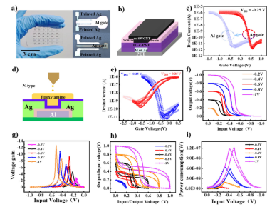 【“源”察秋毫係列】柔性可穿戴電子設備材料的導電測試