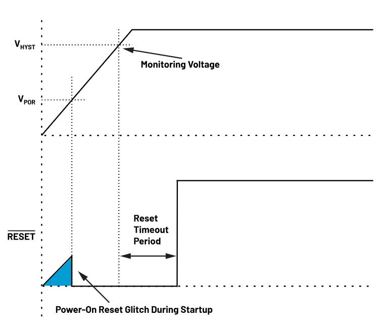 如何防止掉電狀況下的係統出錯？