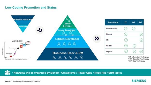 借力 Mendix 低代碼，加速博世汽車電子數字化轉型