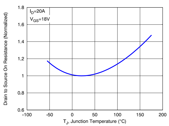 SiC MOSFET技術賦能AI數據中心，實現電源轉換能效質的飛躍