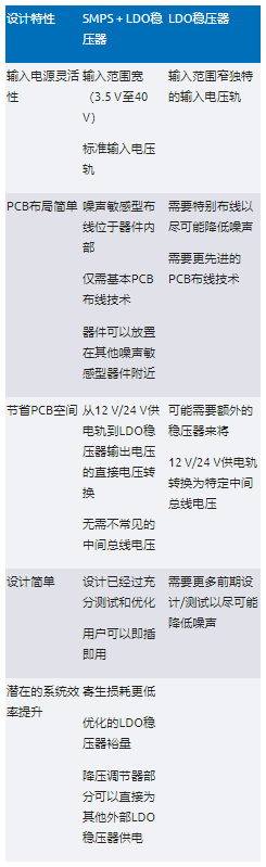 高效與靜音兼得：新一代開關電源如何替代LDO？