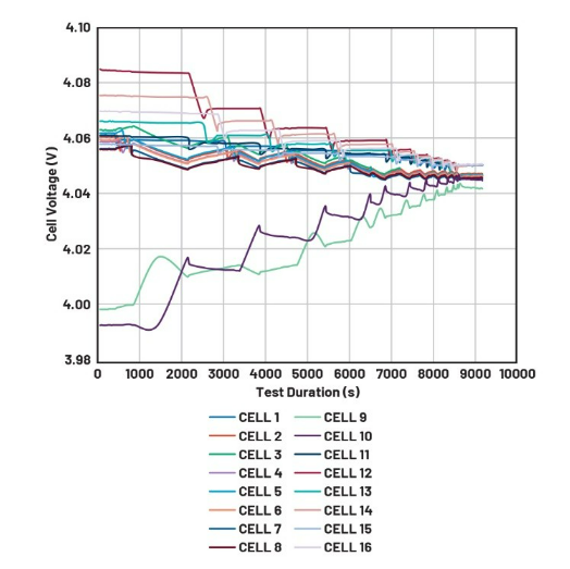 簡單製勝——第四部分：高效BMS主動均衡算法深度解密