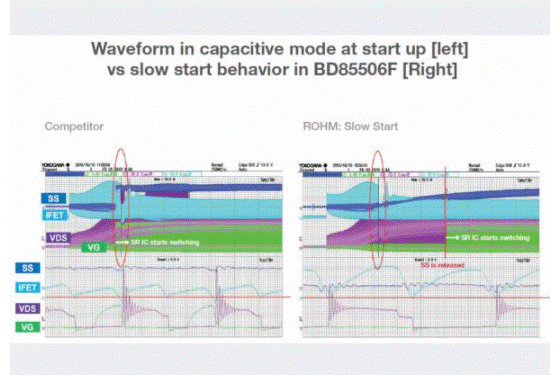 如何能夠提高SR控製器的效率？