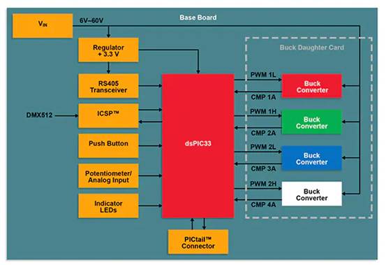 如何使用數字信號控製器構建更好的汽車和電動汽車係統