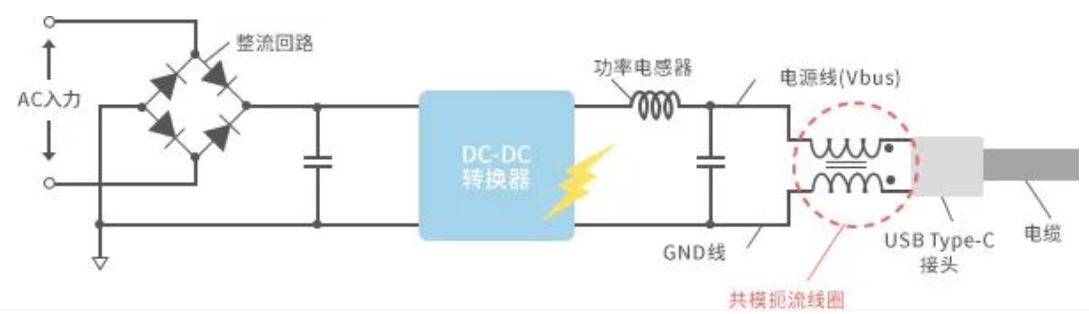 如何應對USB大功率充電器DC-DC轉換器的開關噪聲？
