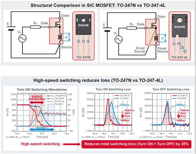 如何在大功率應用中減少損耗、提高能效並擴大溫度範圍
