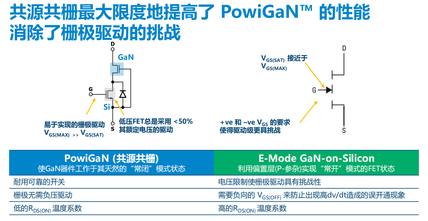 氮化镓取代碳化矽，從PI開始？