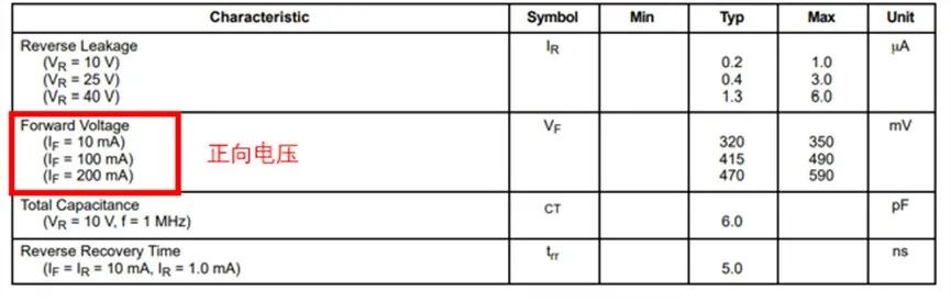 如果不說 你會特別留意肖特基二極管的這些參數嗎？