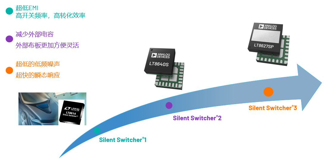 取舍之道貴在權衡，ADI兩大高性能電源技術詮釋如何破局多維度性能挑戰
