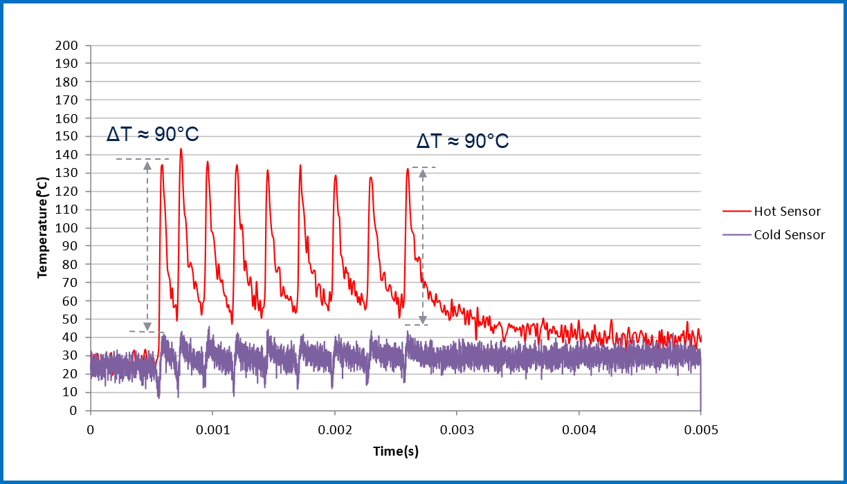 均衡電流，實現車規智能驅動器的最佳性能