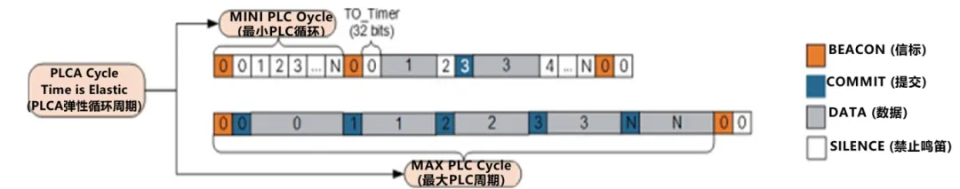 10BASE-T1S如何推動工業與汽車革新？