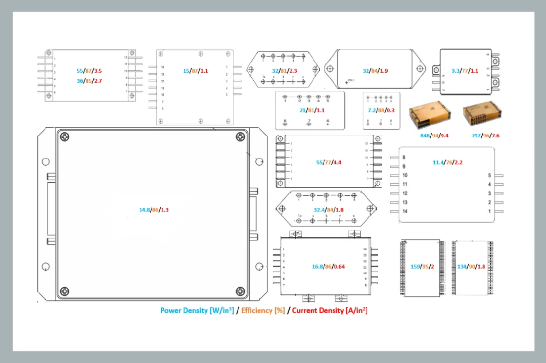 麵向新太空應用的 DC-DC 轉換器
