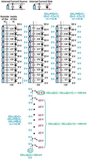 深入了解電池管理係統的開路檢測