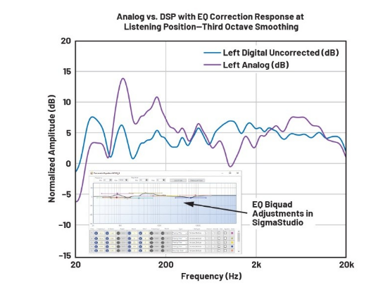 DSP入局：模擬與數字音頻分頻器設計的大比拚！