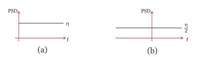 使用模擬乘法器的同步解調與基於開關的乘法器