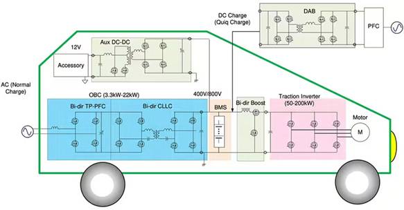 如何在大功率應用中減少損耗、提高能效並擴大溫度範圍