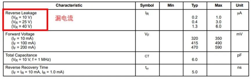 如果不說 你會特別留意肖特基二極管的這些參數嗎？