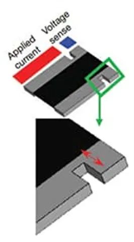 關於電阻溫度係數、測量和結構影響 這篇文章說透了