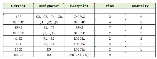 IU8202 適用於OWS耳機的無POP聲超低功耗400mW單聲道G類耳放IC方案