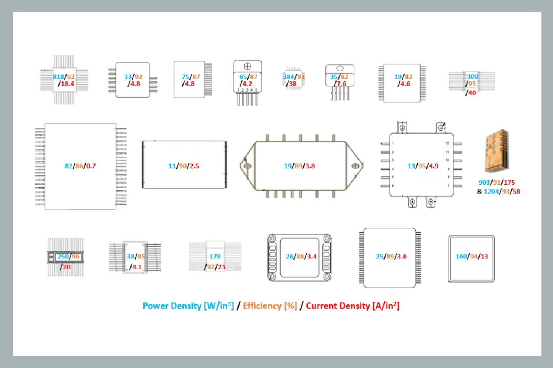 麵向新太空應用的 DC-DC 轉換器