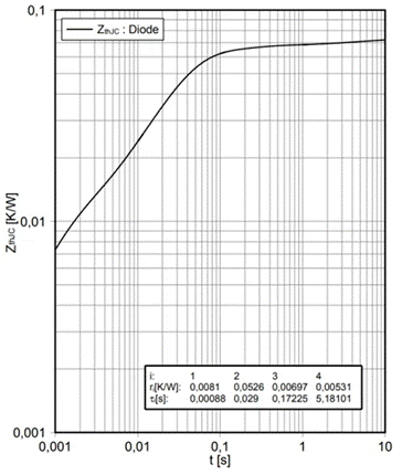 功率器件熱設計基礎（八）——利用瞬態熱阻計算二極管浪湧電流