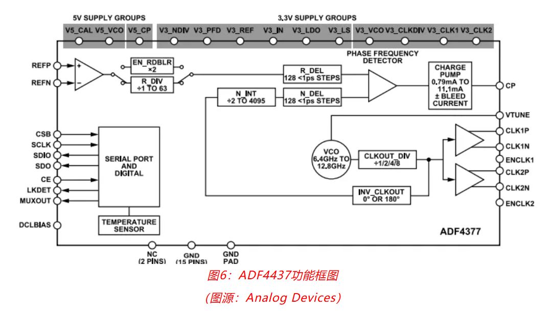 射頻開發挑戰重重？ADI一站式方案助你輕鬆應對！