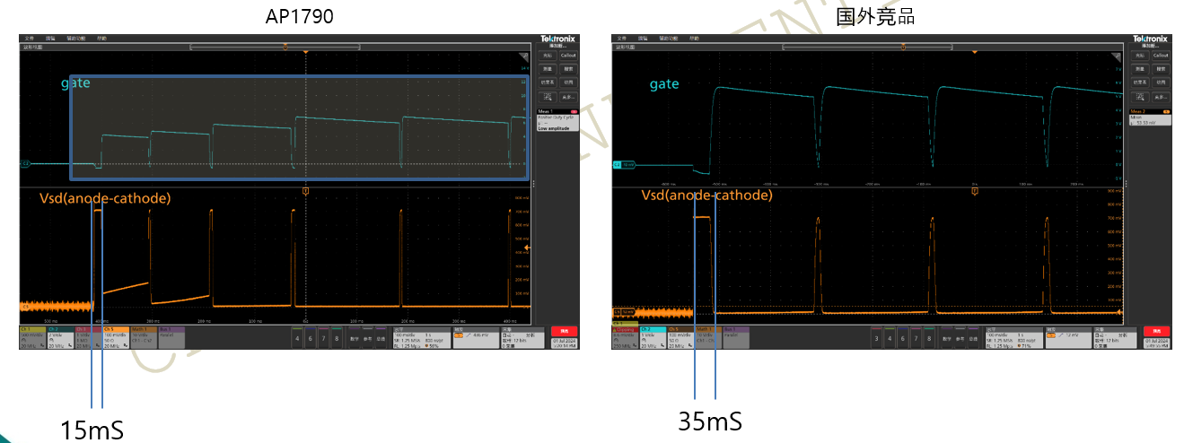 突破傳統局限，泰克助力芯朋微理想二極管更安全、更高效