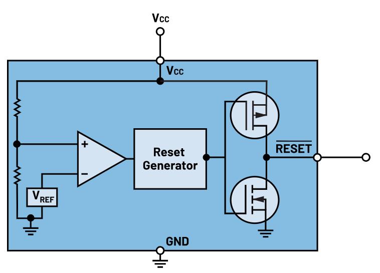 如何防止掉電狀況下的係統出錯？