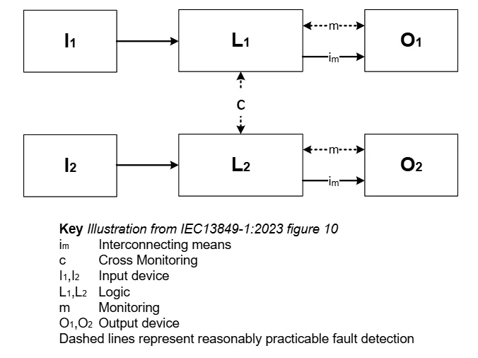 人形機器人中的電機控製