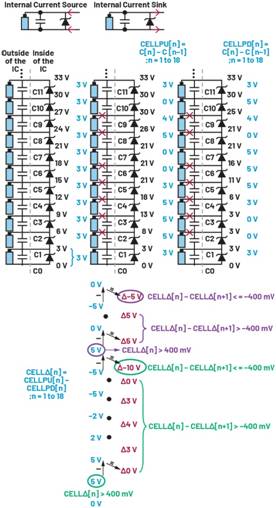 深入了解電池管理係統的開路檢測
