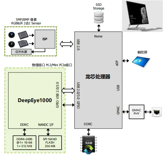 破局者登場！中國芯企"逆向突圍"造90%性能怪獸，ARM斷供反成催化劑？