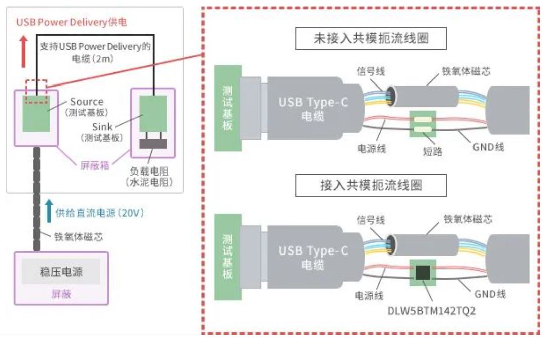 如何應對USB大功率充電器DC-DC轉換器的開關噪聲？