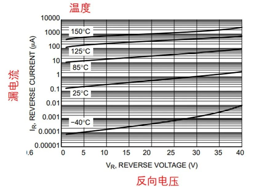 如果不說 你會特別留意肖特基二極管的這些參數嗎？